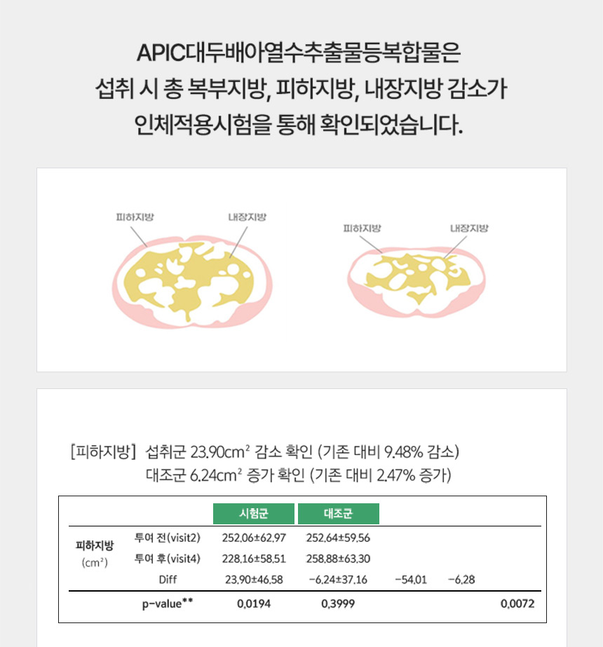 인체적용시험 결과