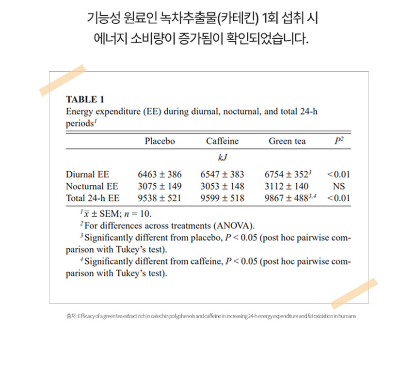 기능성 원료인 녹차추출물(카테킨)