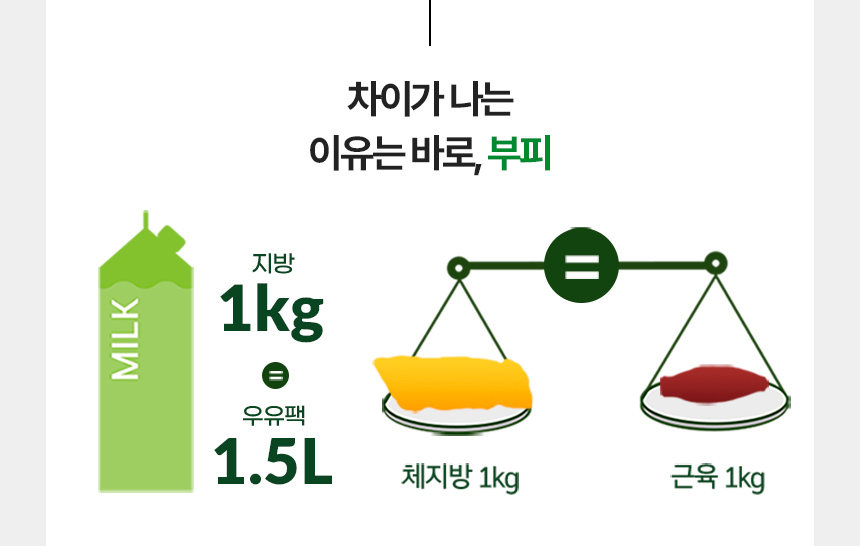 차이가 나는 이유는 바로, 부피