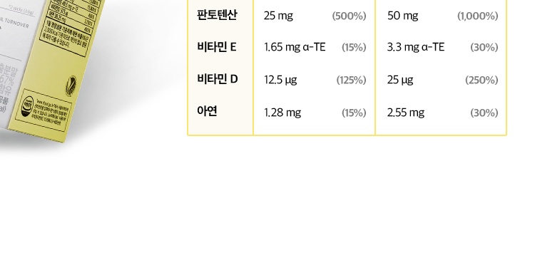 한 눈에 보는 슈퍼레티놀C 영양정보 *총량에 대한 영양정보는 제품 패키지 측면의 영양정보를 확인해 주세요! 총 내용량 54g 200 kcal